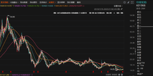 铭创配资 玲珑轮胎赴港IPO：多次融资业绩反降，160亿有息债务悬顶