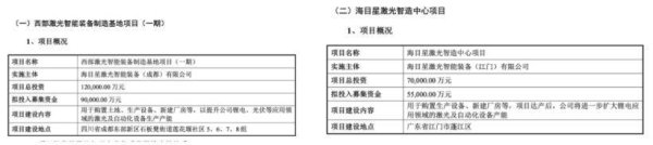 众银策略 海目星遭业绩股价“双杀”，支柱业务收入缩水，产能扩张恐埋隐患