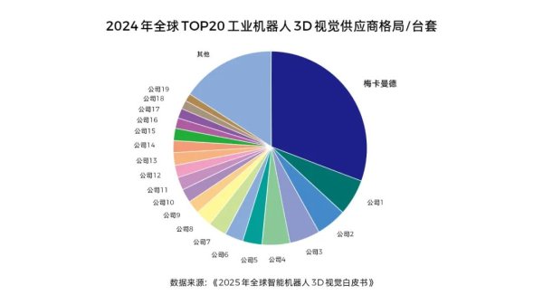 牛金所 【会员动态】梅卡曼德：新一轮近5亿元融资落地，加速具身智能“眼脑手”全栈技术进化与全球布局
