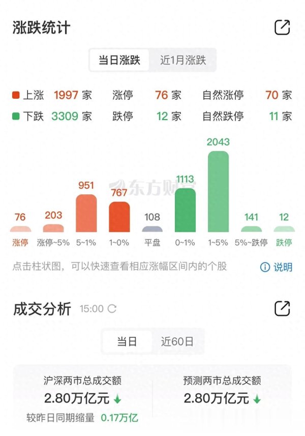 配查网 科技股狂欢落幕? 9月轮动行情或现三大"接棒者"8.29