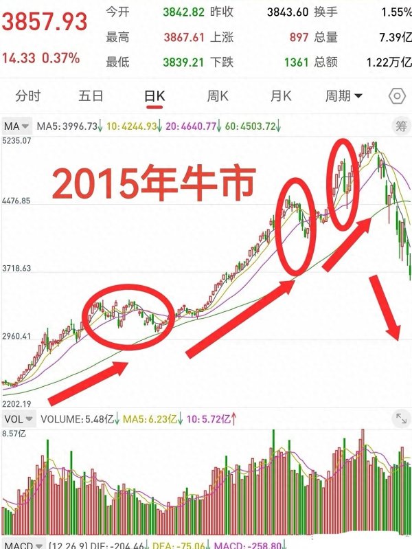 股壹佰 A股, 历史会不会重复上演?