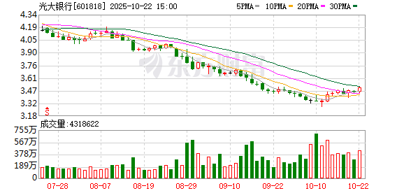 股查查 中国光大银行“全程通”累计融资超2万亿元 有力支撑国内自主品牌车企发展