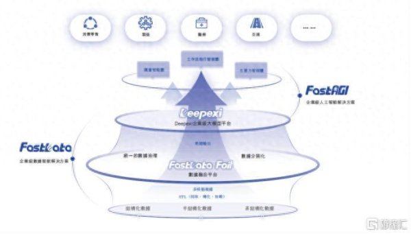 海证资本 滴普科技：最高市值突破400亿，＂中国版Palantir＂迎资本市场检验